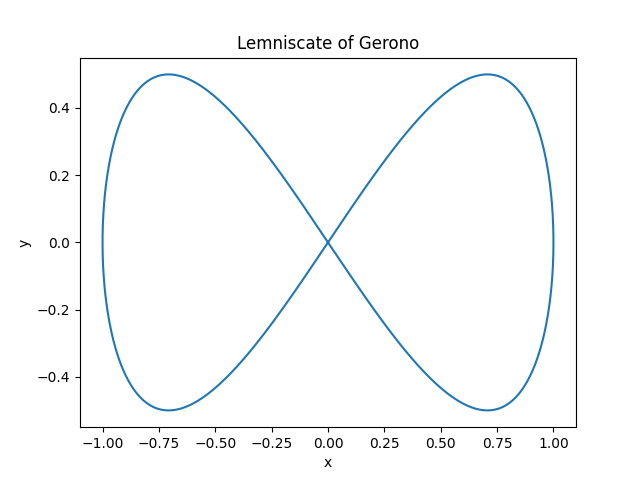 gerono